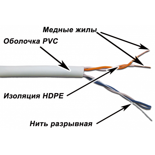 Кабель TWT UTP, 2 пары, Кат.5e, PVC, 305 метров, серый